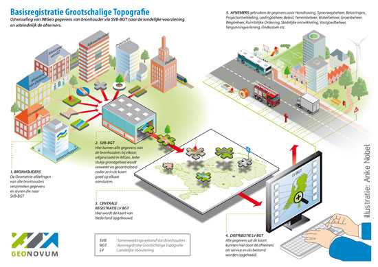 infographic BGT-Geonovum door Anke Nobel