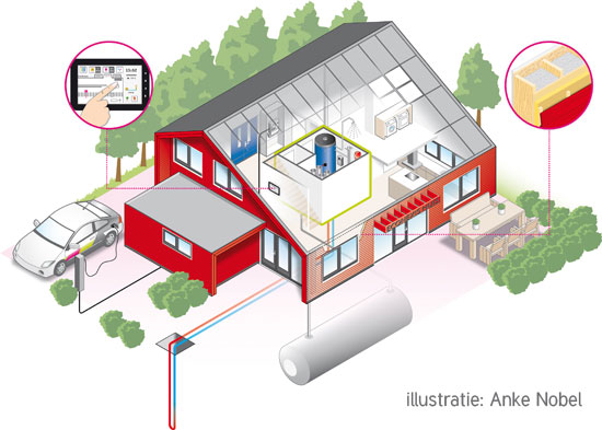 Econexis-huis illustratie door Anke Nobel